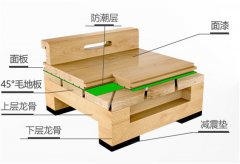 雙層龍骨45度斜鋪結(jié)構(gòu)運(yùn)動(dòng)木地板